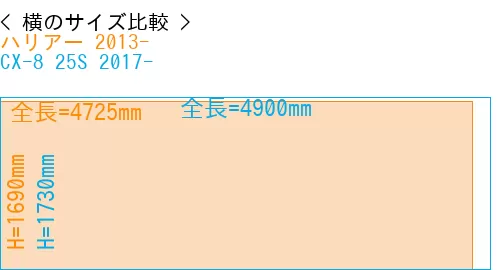 #ハリアー 2013- + CX-8 25S 2017-